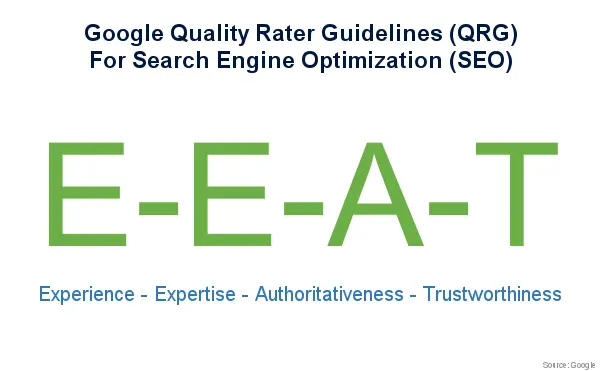 Googe Quality Rater Guidelines (QRG) for Search Engine Optimization (SEO) Experience, Expertise, Authoritativeness & Trustworthiness